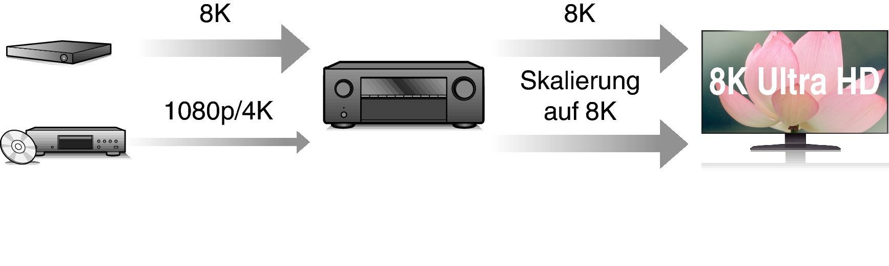 Feature2 S76